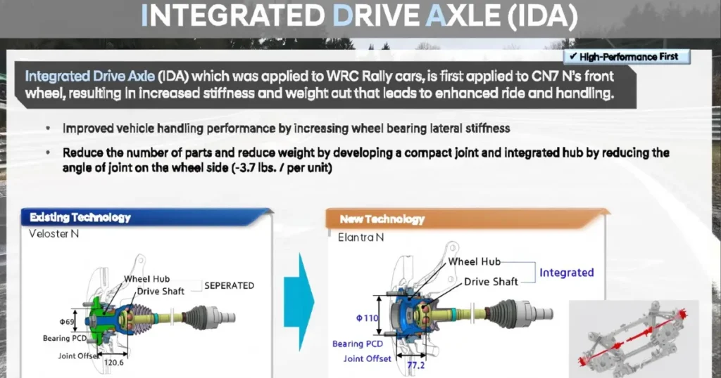 Hyundai Elantra N 2024 Suspension