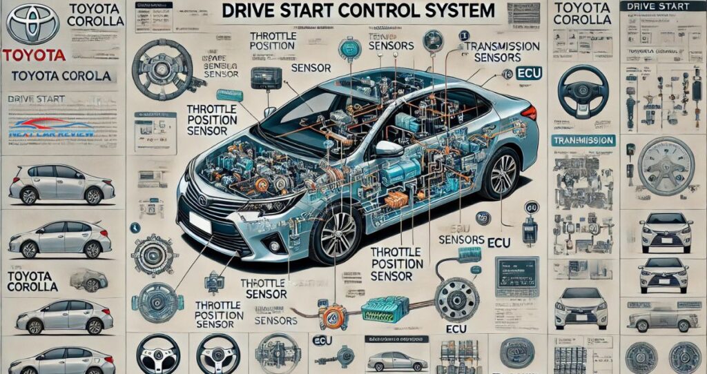 Drive Start Control Malfunction in Toyota Corolla