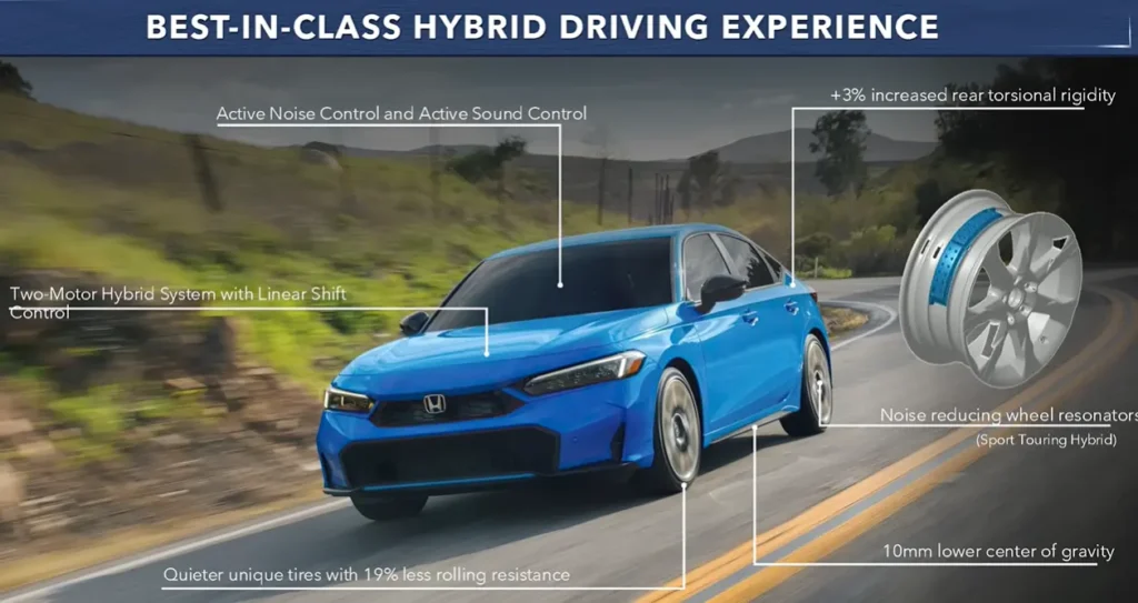 2025 Honda Civic Hybrid