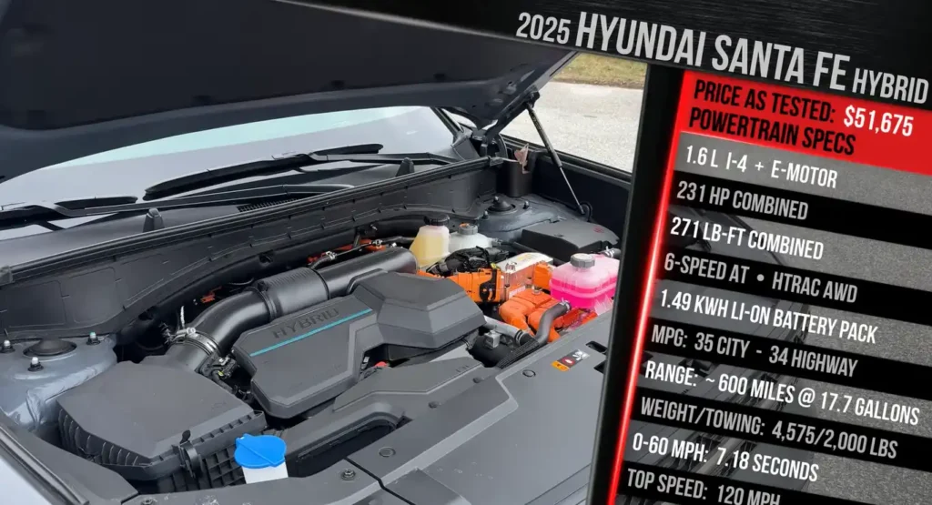 2025 Hyundai Santa Fe Hybrid Engine
