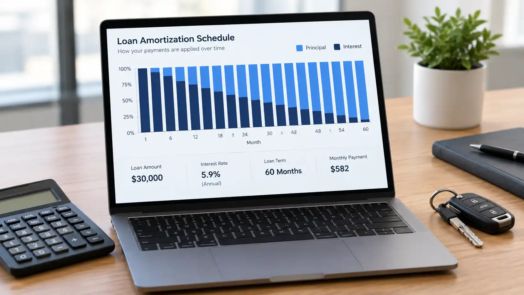 Auto car payment calculator amortization formula loan principal APR loan term monthly payment math simplified explanation