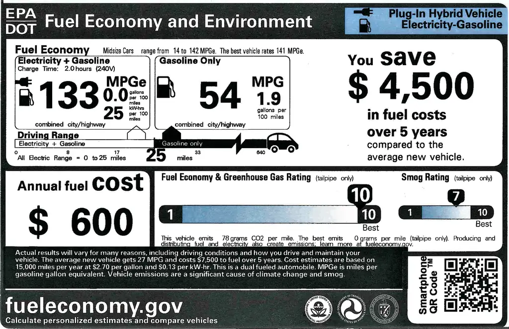 EPA/DOT fuel economy and environment window label for a 2021 Toyota Prius Prime (Wikimedia Commons, public domain)